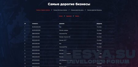 Подробнее о "UCP ARIZONA RP 2022"